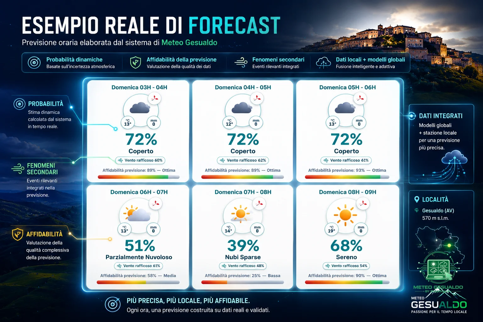 Esempio Reale Forecast Esempio Reale Forecast