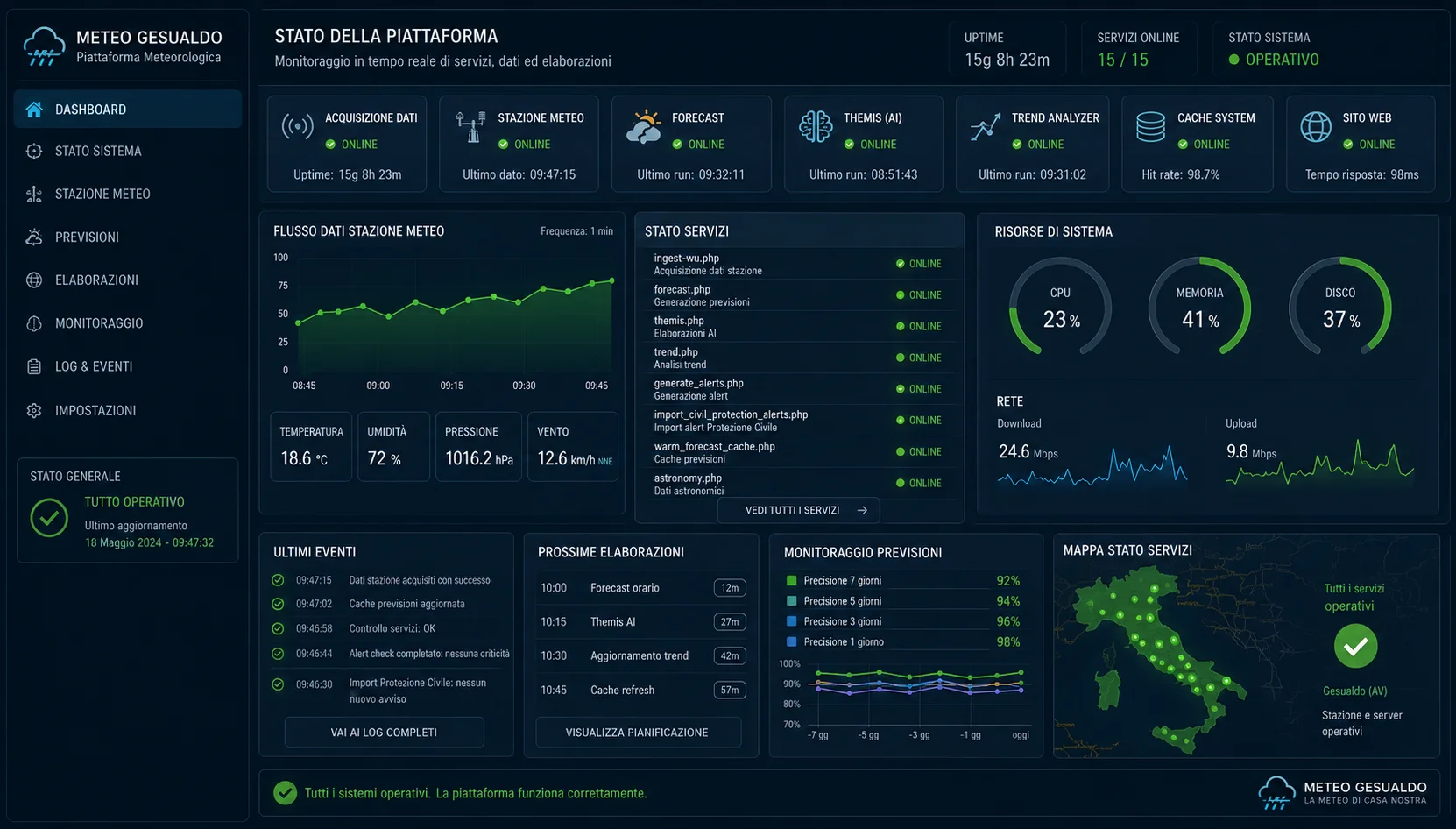 dashboard tecnica con indicatori di stato e controlli verdi dashboard tecnica con indicatori di stato e controlli verdi